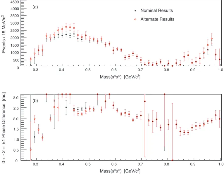 FIG. 4. A comparison of the (a) 0 ++