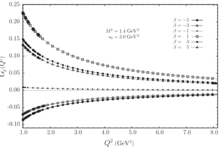FIG. 2. The same as Fig. 1, but for the electric charge form factor G E ðQ 2 Þ.