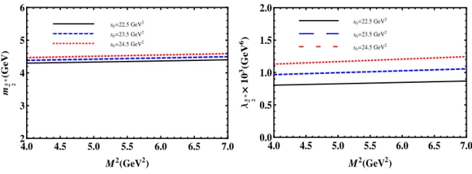 FIG. 1: Left: The mass of the pentaquark with J P