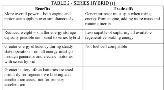 TABLE 2 -  SER][ES HYBRID  [1]