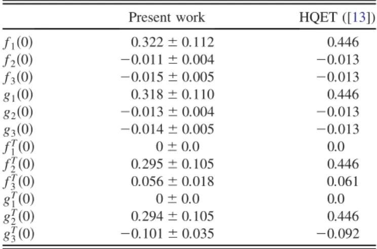 TABLE III. The values of the form factors at q 2 ¼ 0 for  b !