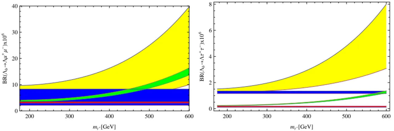 FIG. 3. Comparison of the branching ratio for the Λ b → Λl + l − decay in full QCD and HQET.