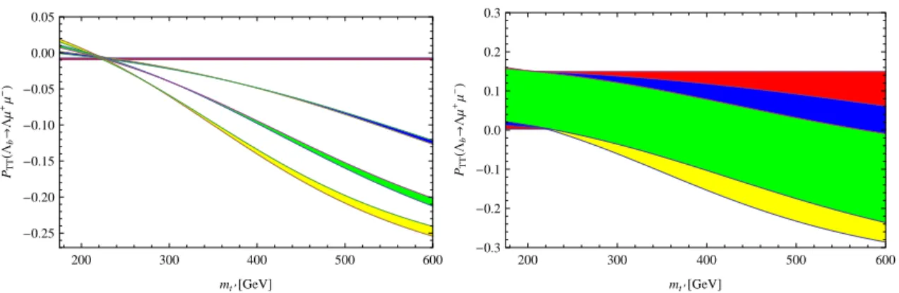 FIG. 21. The same as FIG. 20 but for τ .