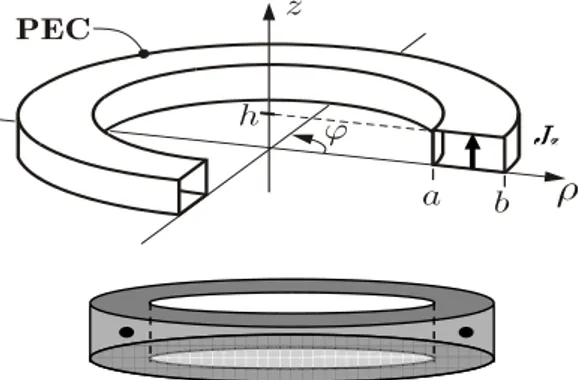 Figure 1: Rectangular cross section ring resonator  