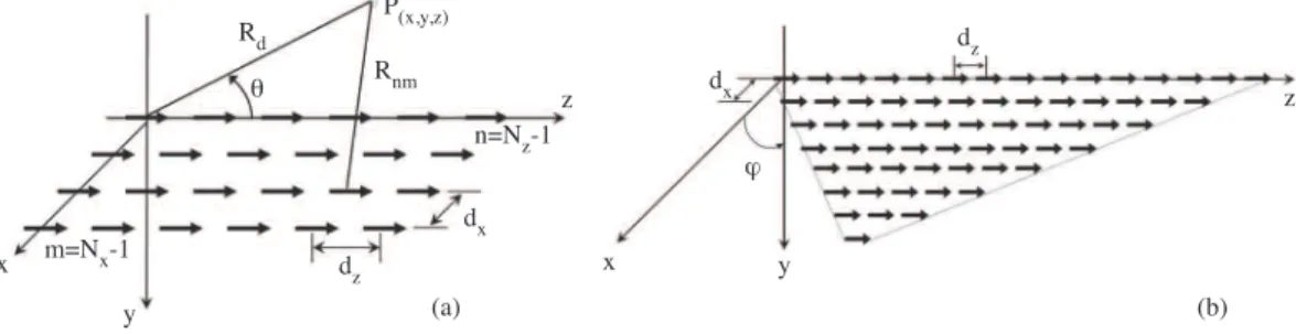 Figure 2. Geometry of the (a) rectangular (b) triangular array of electric current dipoles.