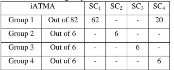 Table 7  –  Assembly Time and LB values for both  algorithms (Hom. boards) 