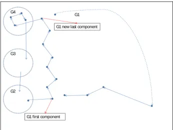 Figure 8 — A possible outcome of inserting excluded  points