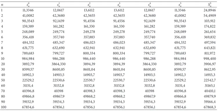 Table 1 