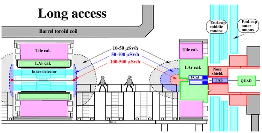 Figure 3.9: The inner region of the detector during one of the main long access scenarios