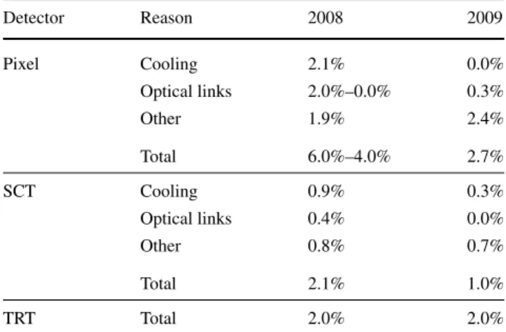 Table 1 Number of tracks collected during the 2008 cosmic-ray runs.