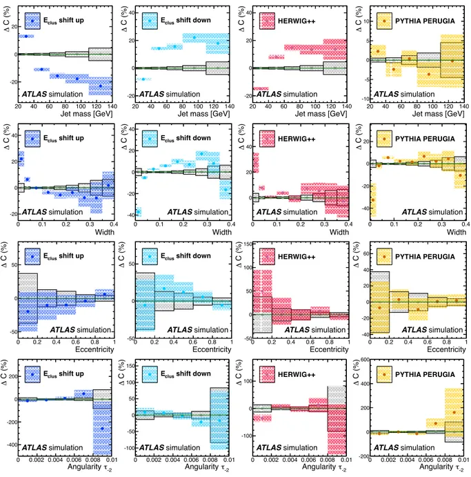 FIG. 4. The dominant sources of systematic uncertainty on the measurements are those resulting in large variations in the detector correction factors C