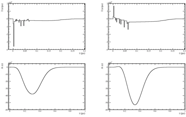 Figure 7. A simulated event for a strip width of 500 µ m. Only the central (right) and the neighbour strip with the largest charge (left) are presented