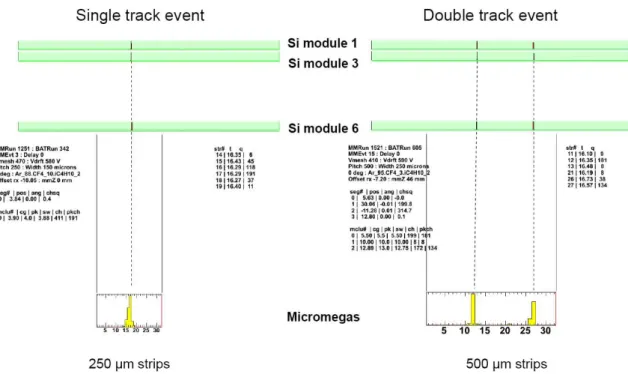 Figure 4. Event displays from the 2008 beam test. On the left, a single track, and on the right, a double