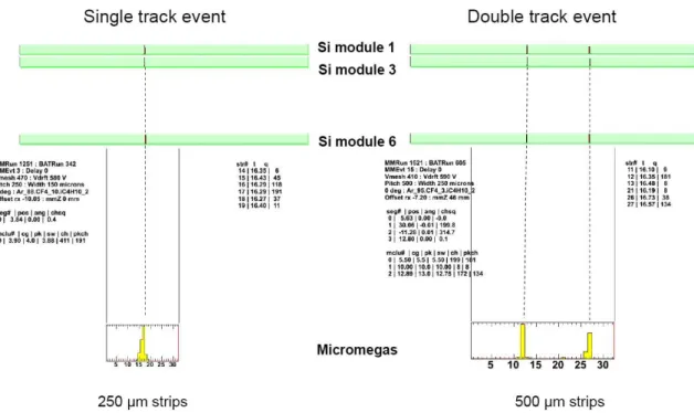 Figure 4. Event displays from the 2008 beam test. On the left, a single track, and on the right, a double