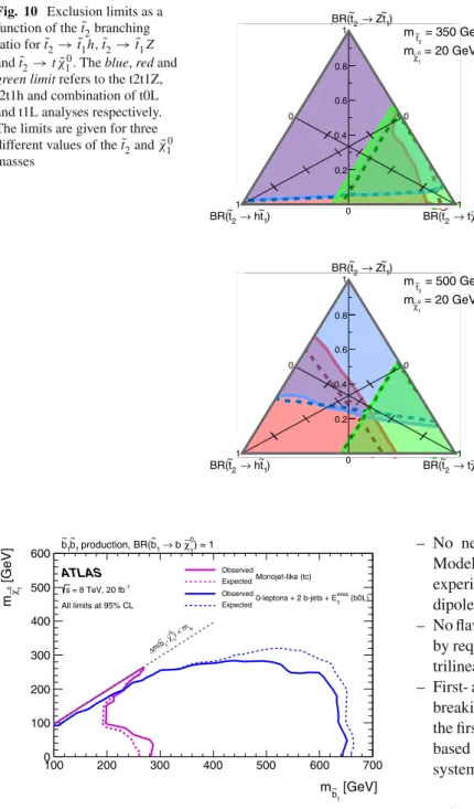 Fig. 10 Exclusion limits as a