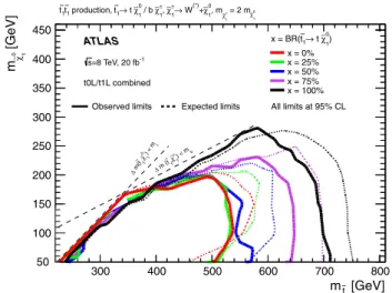 Figure 6 shows the result of the combination in the