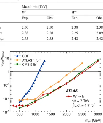 Table 9 W  and W ∗ mass limits for the electron and muon decay channels and their combination