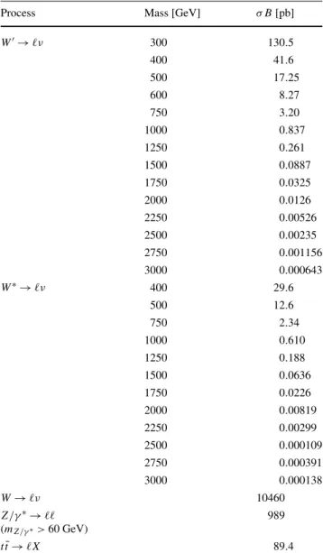 Table 2 Expected numbers of events from the various background