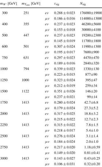Table 4 Event selection efficiencies for the W ∗ → eν and W ∗ → μν