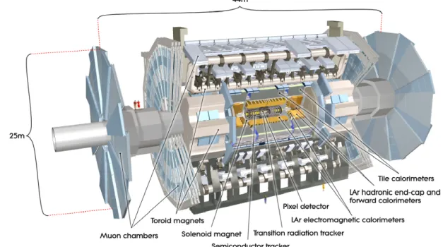 Fig. 2 ATLAS detector view
