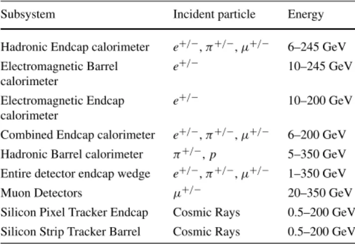 Table 5 Examples of test stands for ATLAS simulated using G EANT 4