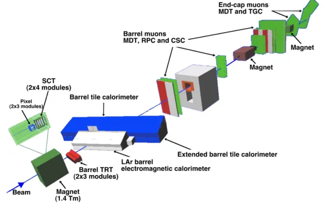 Fig. 4 Combined test beam setup from 2004