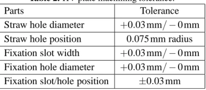 Table 2. HV plate machining tolerance.