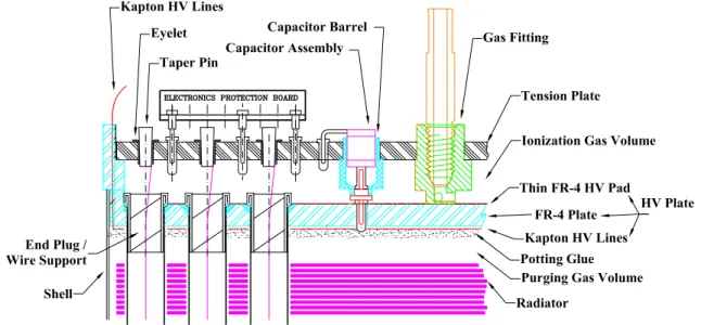 Figure 8. Tension plate and HV plate at module end.