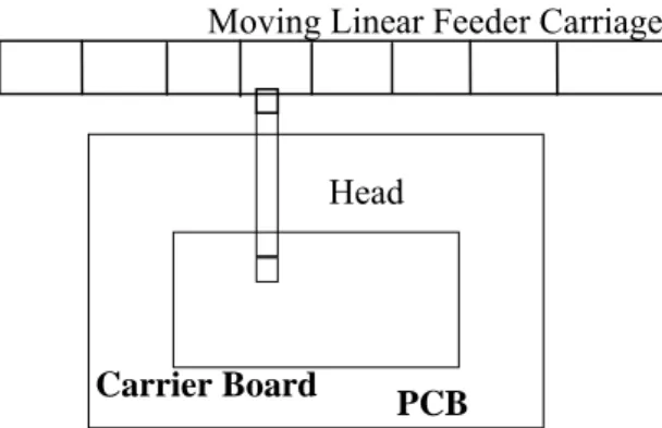 Figure 1. Diagram of a numerically controlled  component insertion machine. 