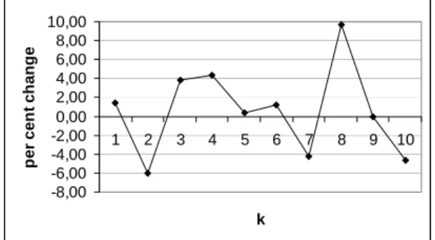 Figure 2. Iteration by Iteration Change in the TSP  Cost. 