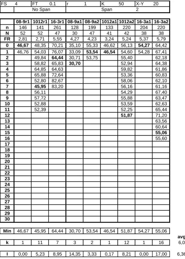 Table 1. Iteration Based TSP Costs. 