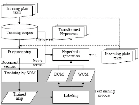 Figure 5.1  The processing steps of the proposed method. (Yang, Lee, 2005) 
