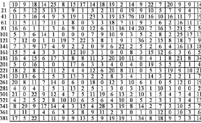 Figure 5.2 The document cluster map for the conditioning principal. They entirely appearance the amount  of documents colligated with the similar neuron referable blank space restriction