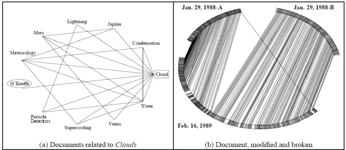 Figure 5.3 Visualization of document relationships (Allan, 1996) 