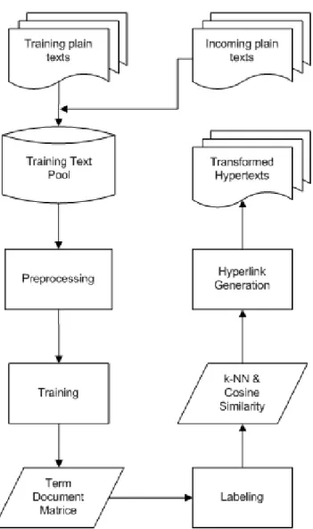 Figure 6.2  Steps of the Work