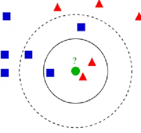 Figure 6.3  Example of Algorithm 