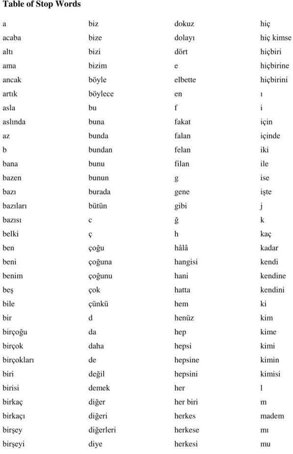 Table of Stop Words 