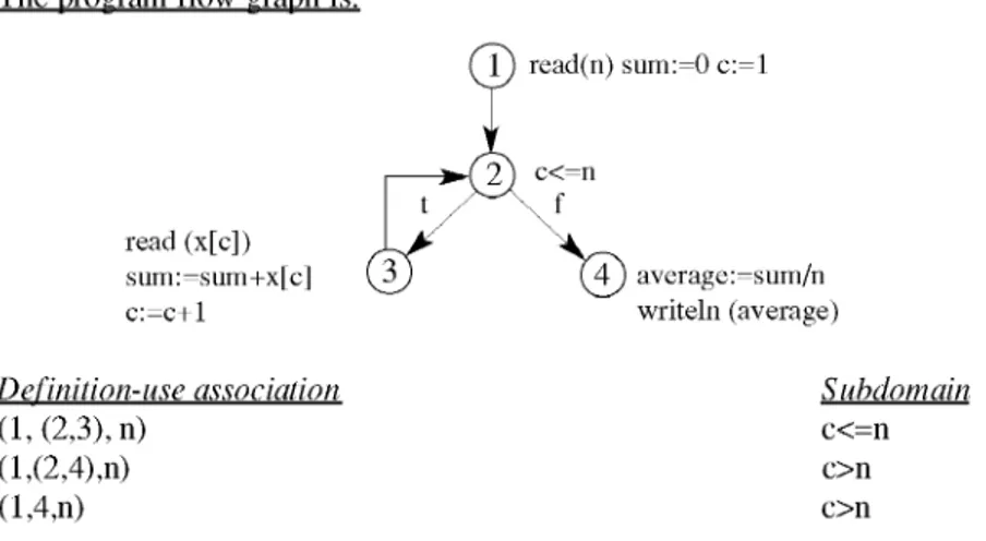 Figure 6.  Handling Arrays