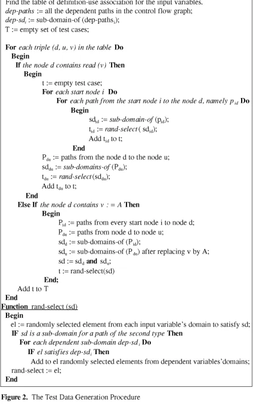 Figure 2.  The Test Data Generation Procedure
