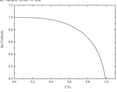 TABLE II. Values of observables (masses, decay constants, form factors, and branching ratios) at T ¼ 0.