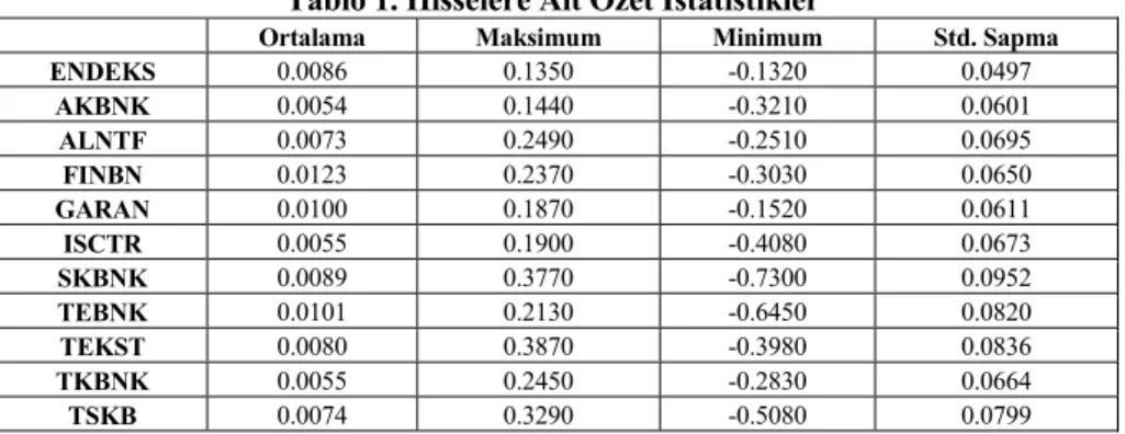 Tablo 1. Hisselere Ait Özet İstatistikler 3