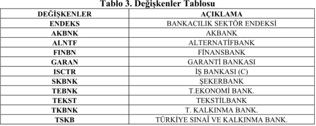 Tablo 3. Değişkenler Tablosu 