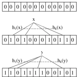 Figure 1. Illustration of bloom filter 