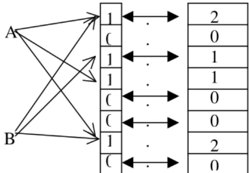 Figure 3. Incrementing/decrementing counters 