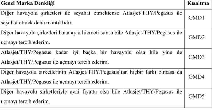 Tablo 4.3. Bütünleşik Pazarlama İletişimi Algısı Ölçeği 