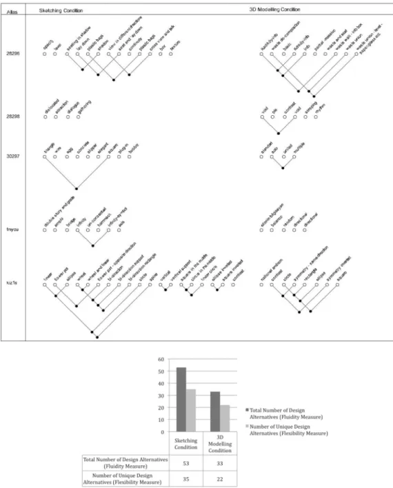 Figure 2  Linkograph.
