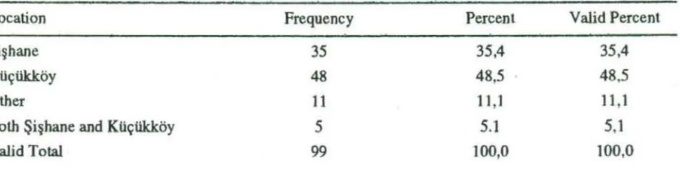 Table 3 .  Re seare h  Hypothesİ.'i 