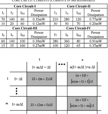 Fig. 13. Different output levels in a 2-D mesh-grid classifier.