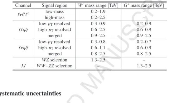 Table 5: Channels and signal regions contributing to the combination for the EGM W  and bulk G ∗ 