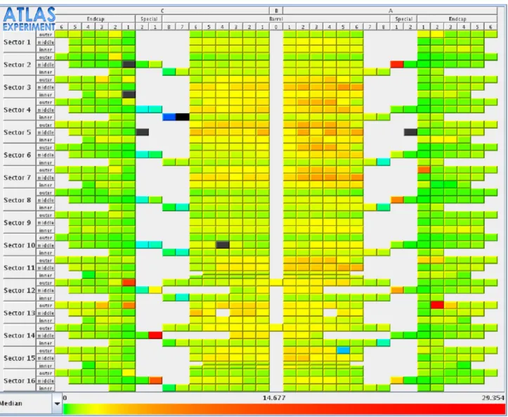 Fig. 2 Screen shot of a monitoring application displaying the MDT hit occupancy for all chambers